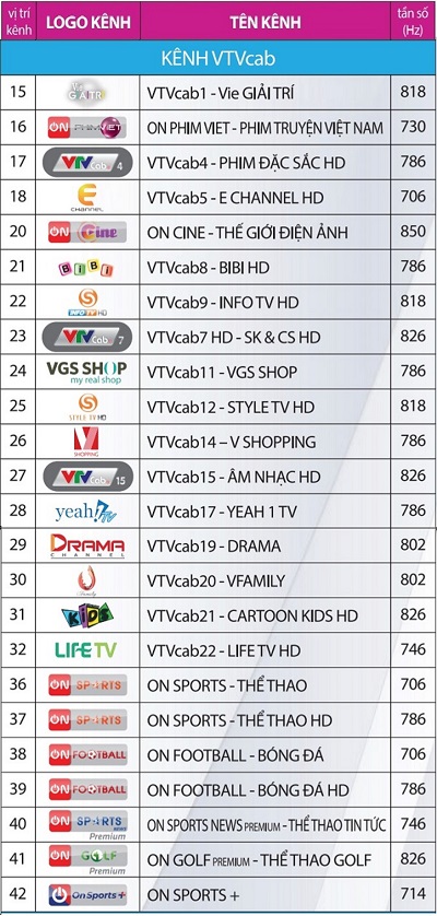 nhóm kênh vtvcab trong bảng kênh truyền hình vtvcab