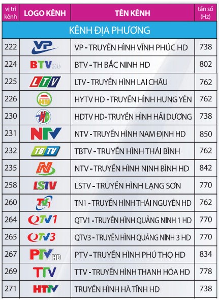 nhóm kênh địa phương trong bảng kênh truyền hình vtvcab