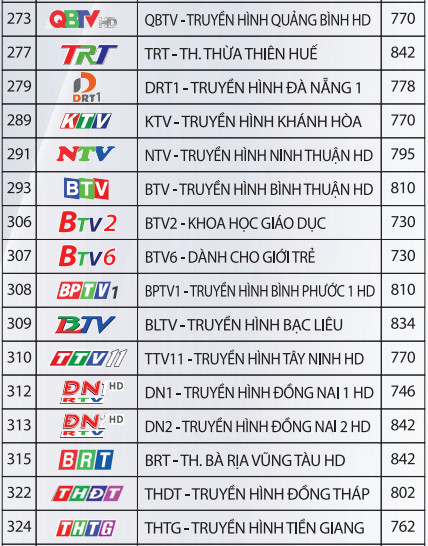 nhóm kênh địa phương trong bảng kênh truyền hình vtvcab