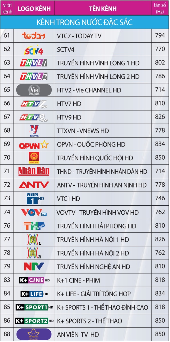 nhóm kênh trong nước trong bảng kênh truyền hình vtvcab