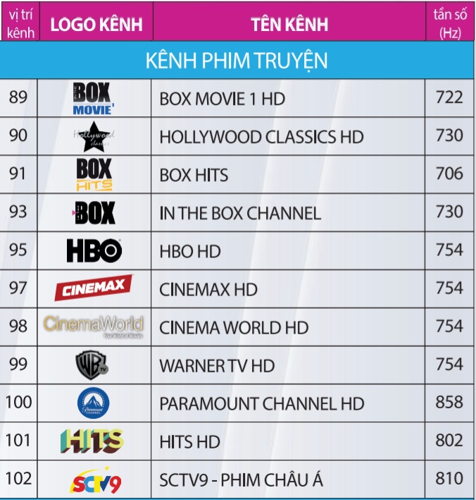 nhóm kênh phim truyện trong bảng kênh truyền hình vtvcab