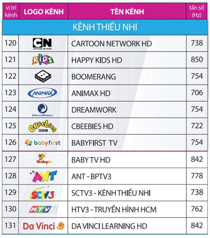 nhóm kênh thiếu nhi trong bảng kênh truyền hình vtvcab
