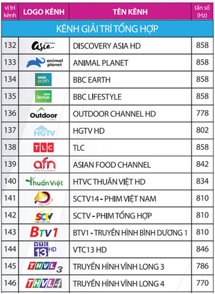 nhóm kênh giải trí trong bảng kênh truyền hình vtvcab