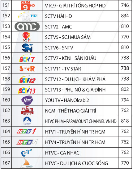 nhóm kênh giải trí trong bảng kênh truyền hình vtvcab