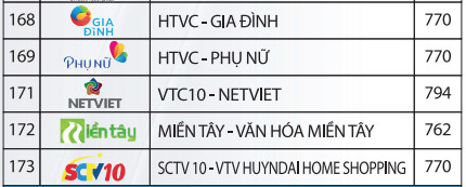 nhóm kênh giải trí trong bảng kênh truyền hình vtvcab