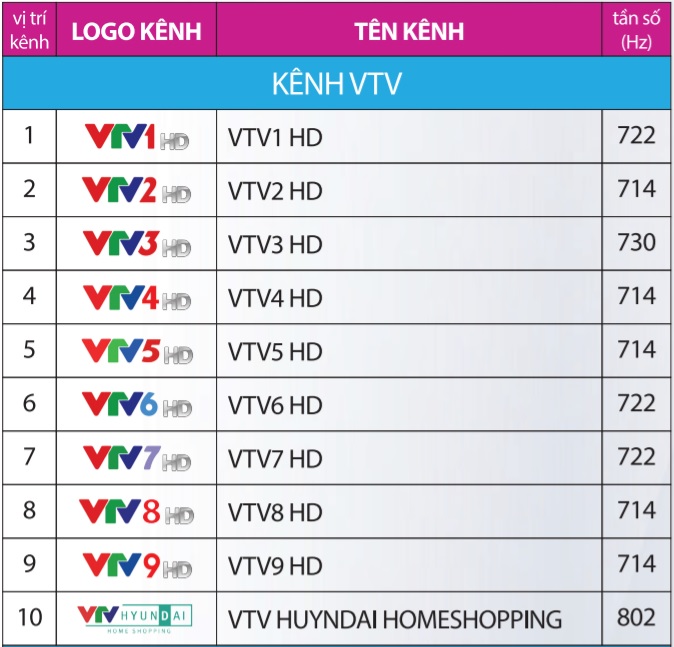 nhóm kênh vtv trong bảng kênh truyền hình vtvcab