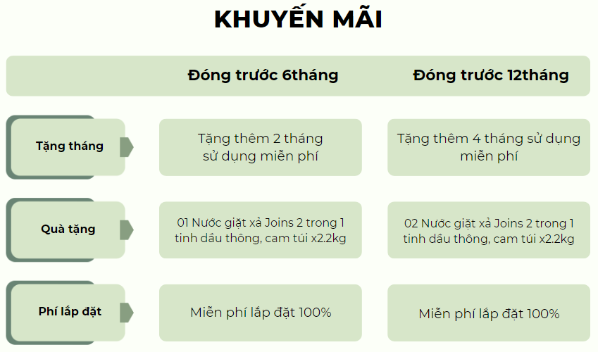 khuyến mãi combo truyền hinh internet vtvcab