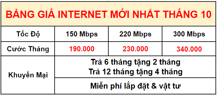 bảng giá internet